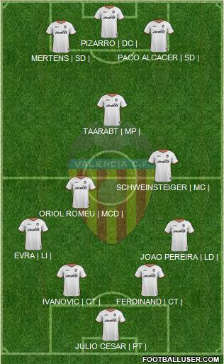 Valencia C.F., S.A.D. Formation 2014