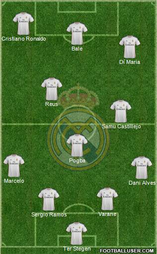 Real Madrid C.F. Formation 2014