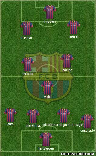 F.C. Barcelona Formation 2014