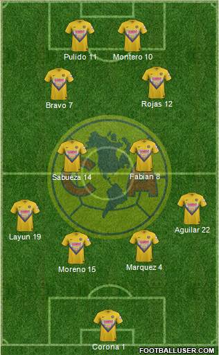 Club de Fútbol América Formation 2014