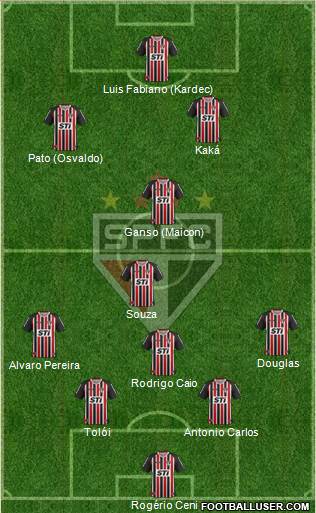 São Paulo FC Formation 2014