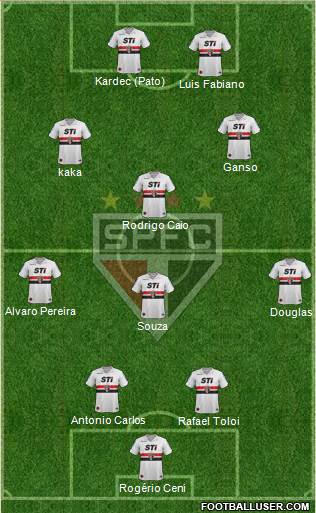 São Paulo FC Formation 2014