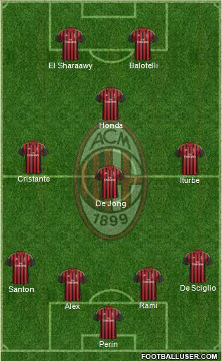 A.C. Milan Formation 2014