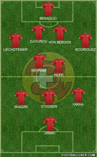 Switzerland Formation 2014