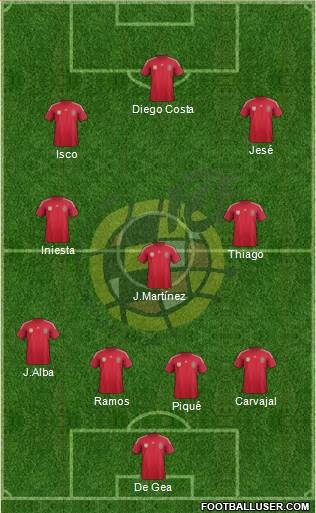 Spain Formation 2014