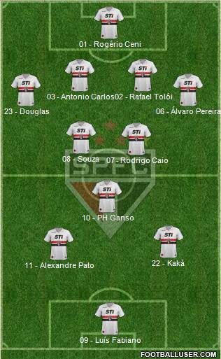 São Paulo FC Formation 2014