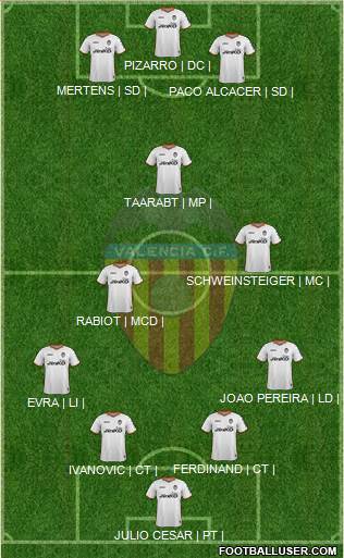 Valencia C.F., S.A.D. Formation 2014