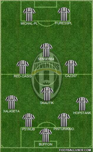 Juventus Formation 2014