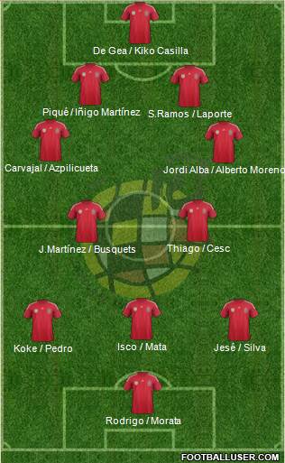 Spain Formation 2014