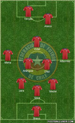 Chile Formation 2014
