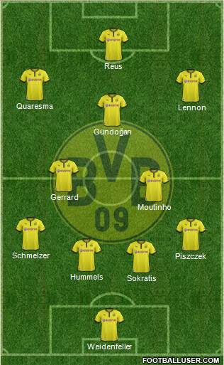 Borussia Dortmund Formation 2014
