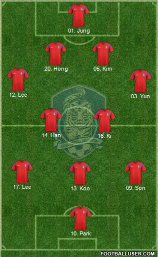 South Korea Formation 2014