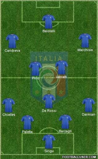 Italy Formation 2014