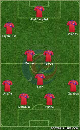 Costa Rica Formation 2014