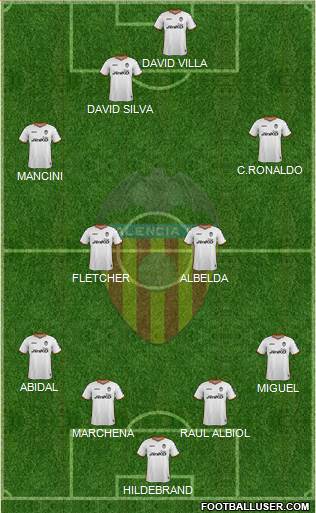 Valencia C.F., S.A.D. Formation 2014