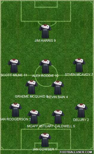 Falkirk Formation 2014