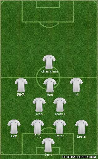 England Formation 2014