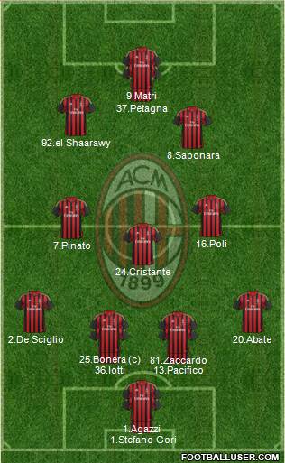 A.C. Milan Formation 2014