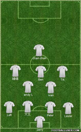 England Formation 2014