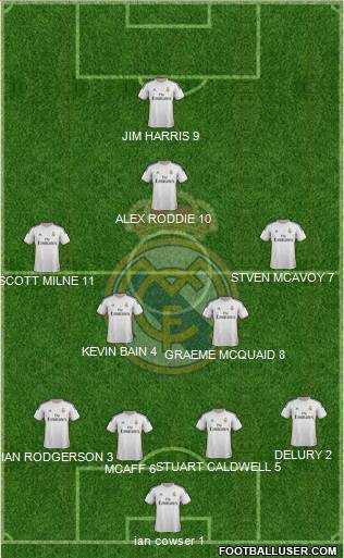 Real Madrid C.F. Formation 2014
