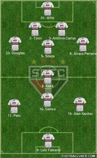 São Paulo FC Formation 2014