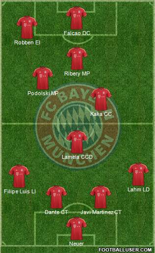 FC Bayern München Formation 2014