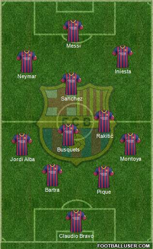 F.C. Barcelona Formation 2014