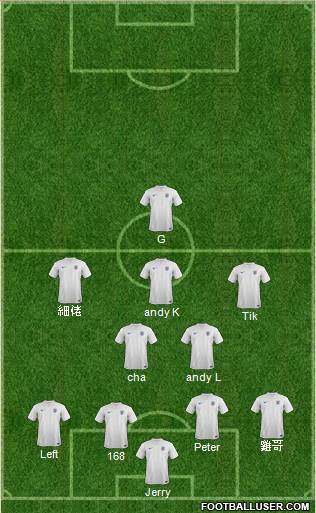 England Formation 2014