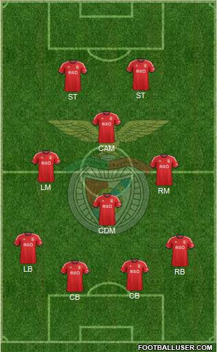 Sport Lisboa e Benfica - SAD Formation 2014