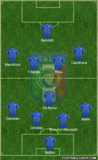 Italy Formation 2014