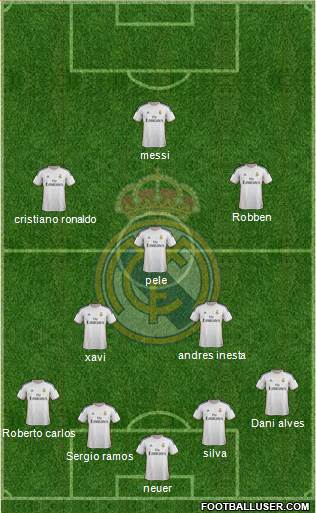 Real Madrid C.F. Formation 2014