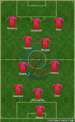 Costa Rica Formation 2014