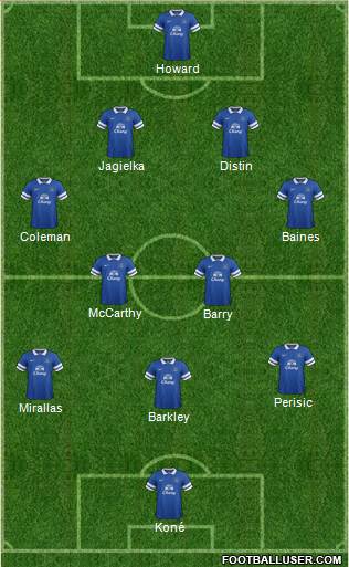 Everton Formation 2014