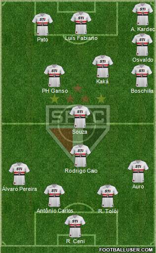 São Paulo FC Formation 2014
