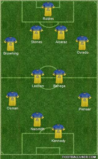 Everton Formation 2014