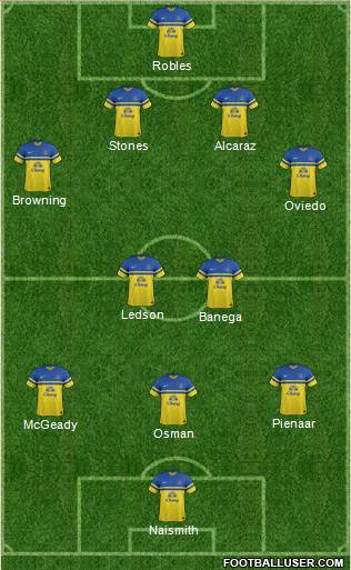 Everton Formation 2014