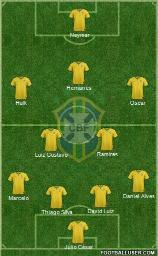 Brazil Formation 2014