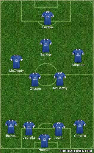 Everton Formation 2014