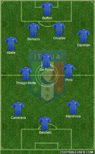 Italy Formation 2014