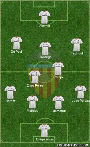 Valencia C.F., S.A.D. Formation 2014