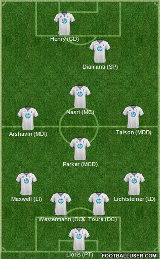 Tottenham Hotspur Formation 2014