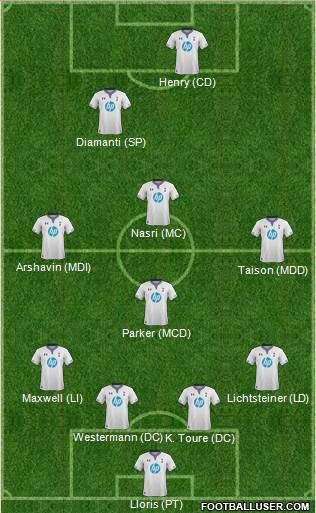 Tottenham Hotspur Formation 2014