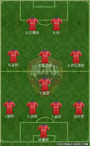 CSKA Moscow Formation 2014