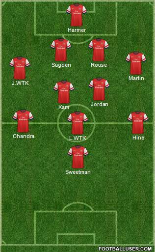 Arsenal Formation 2014