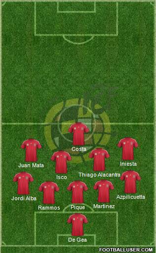 Spain Formation 2014