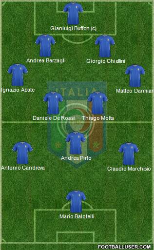 Italy Formation 2014