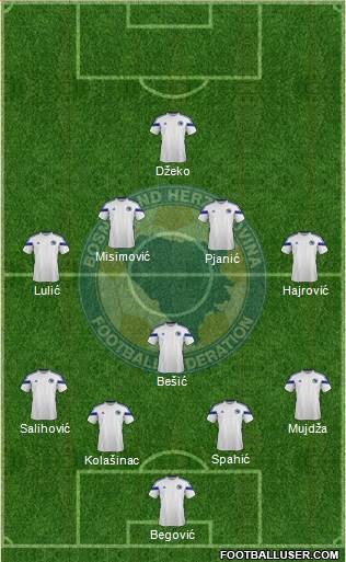 Bosnia and Herzegovina Formation 2014