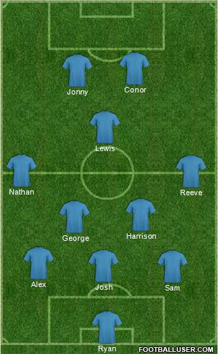 England Formation 2014