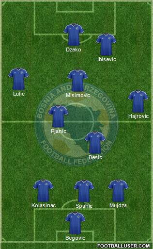 Bosnia and Herzegovina Formation 2014