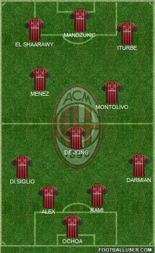 A.C. Milan Formation 2014